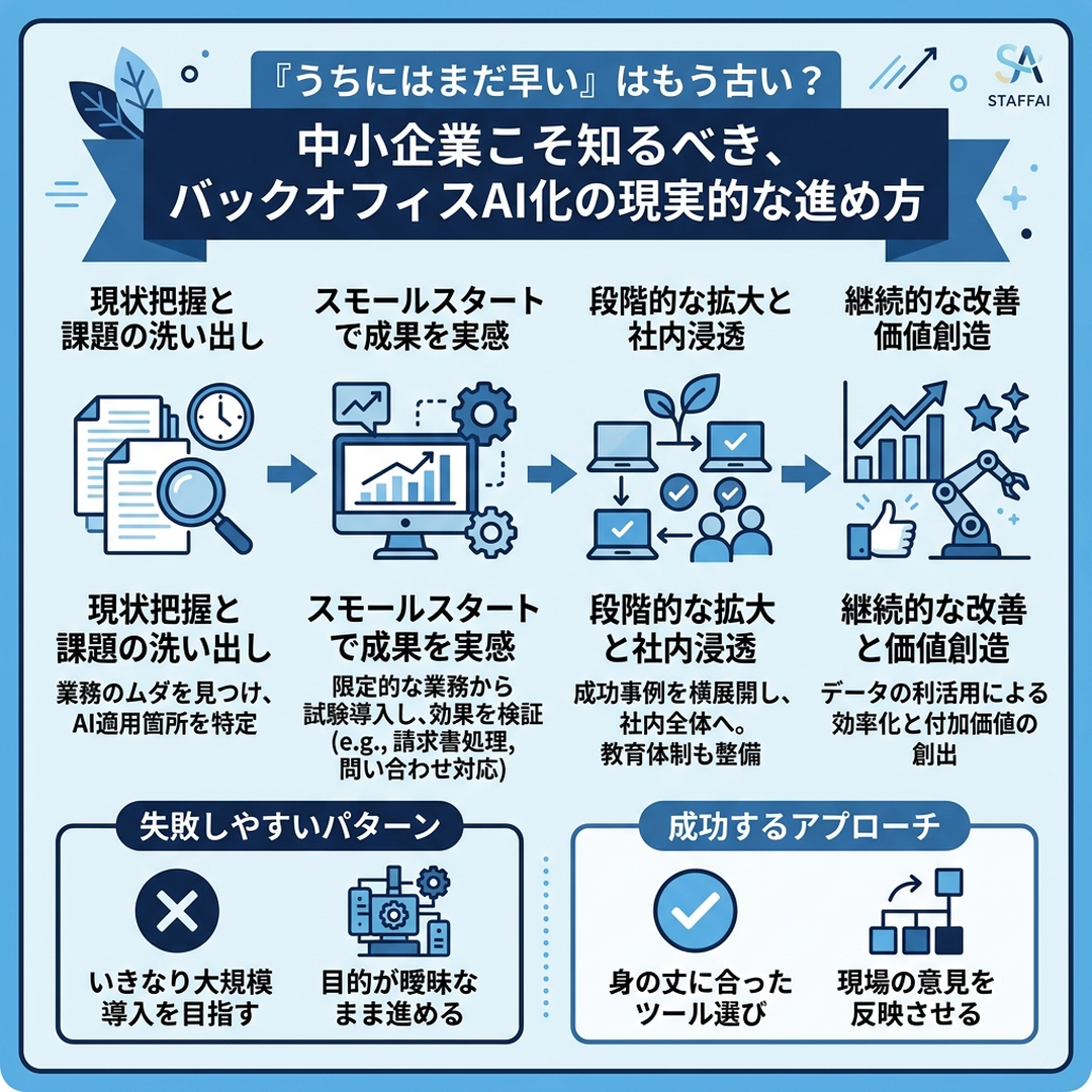 図解