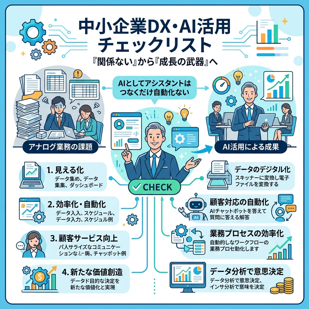 図解
